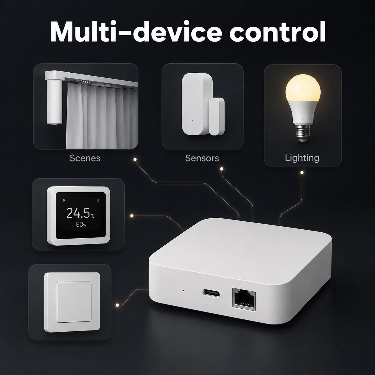 Contrôle multi-appareils avec passerelle filaire Matter et ZigBee.