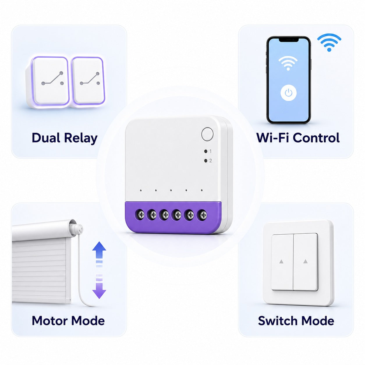Aperçu des fonctions du module NéoRelay Dual Lite Pro