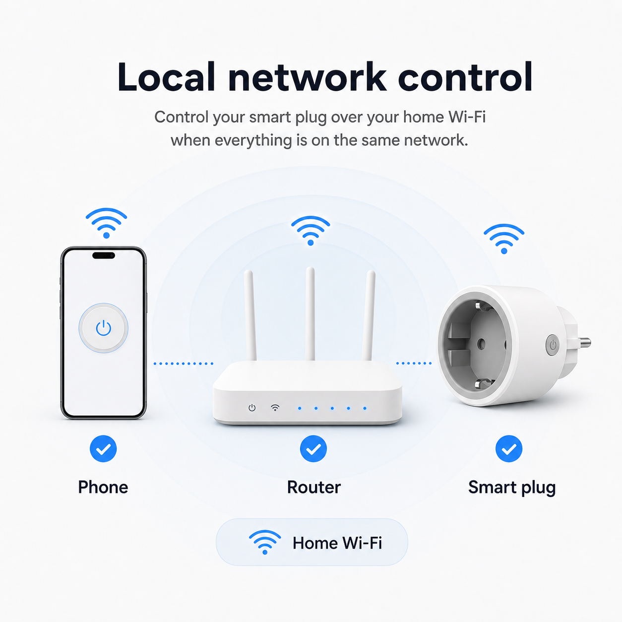 Local network control diagram for Wi-Fi smart plug phone and router