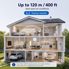 ZigBee climate sensor coverage overview up to 120 m in ideal open-air conditions