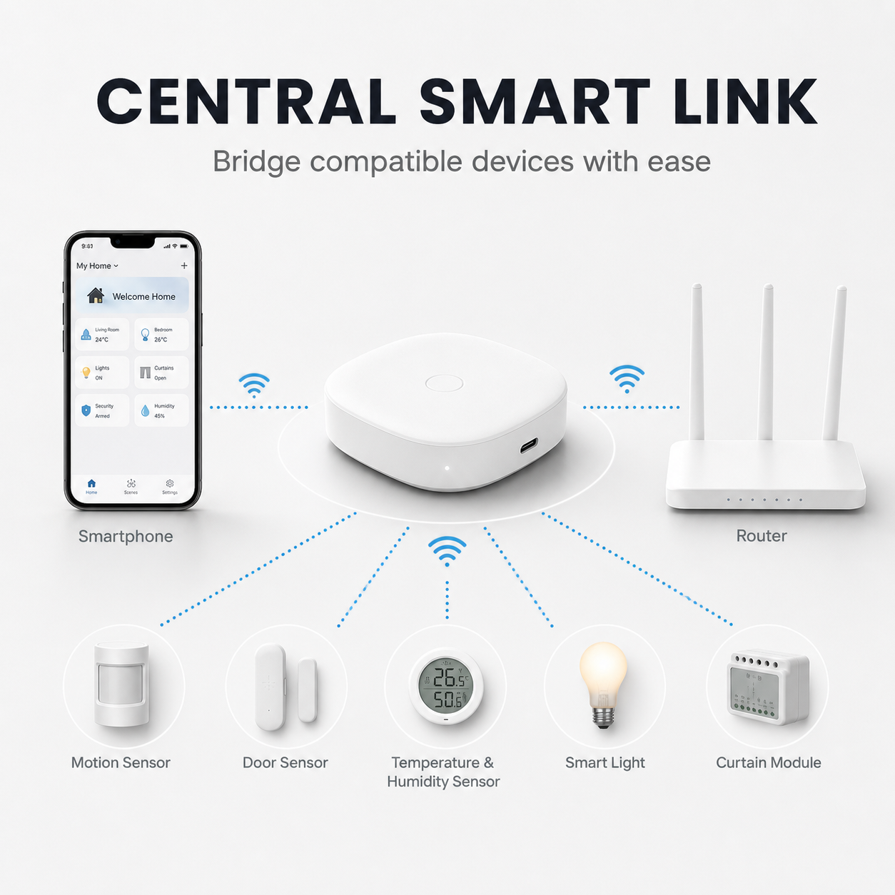 Passerelle mini reliant routeur smartphone et appareils domotiques.