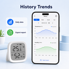 History trends dashboard for room temperature and humidity data