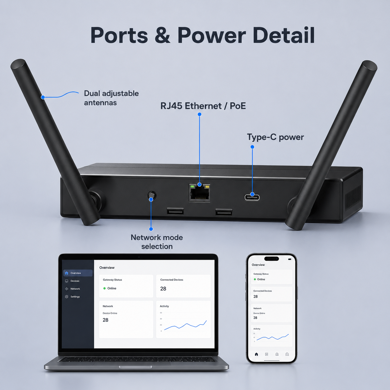 Ports and power detail showing RJ45 Ethernet PoE and Type-C power