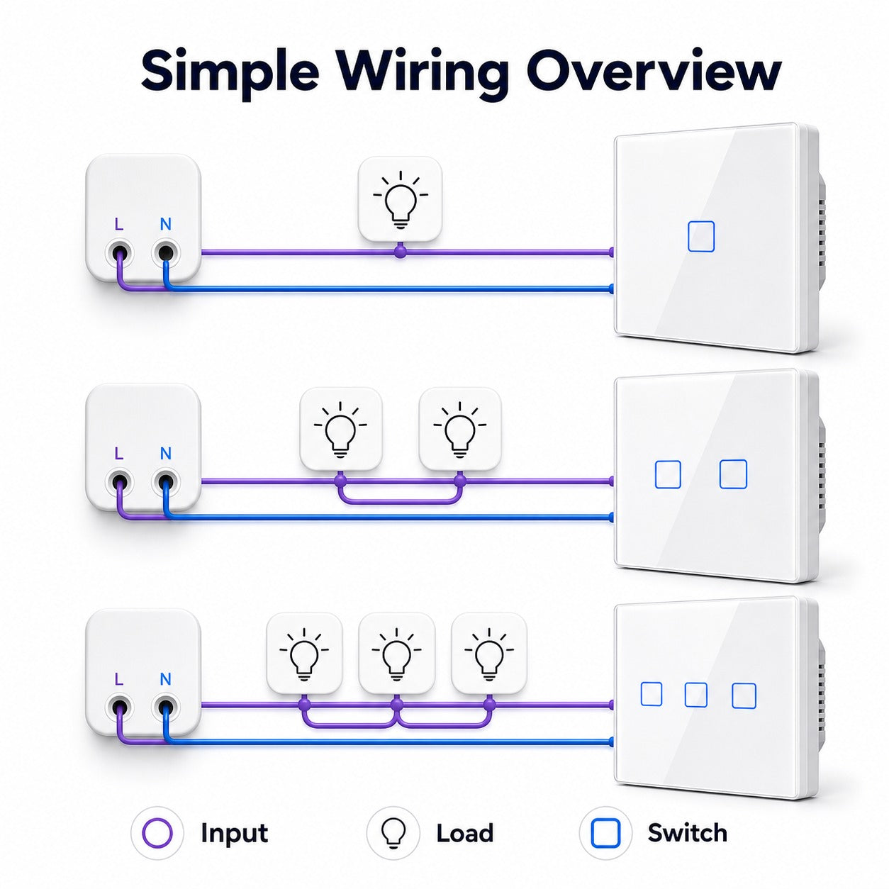 NéoTouch TX Pro aperçu de câblage simplifié