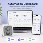 Generic automation dashboard with climate charts scenes and history