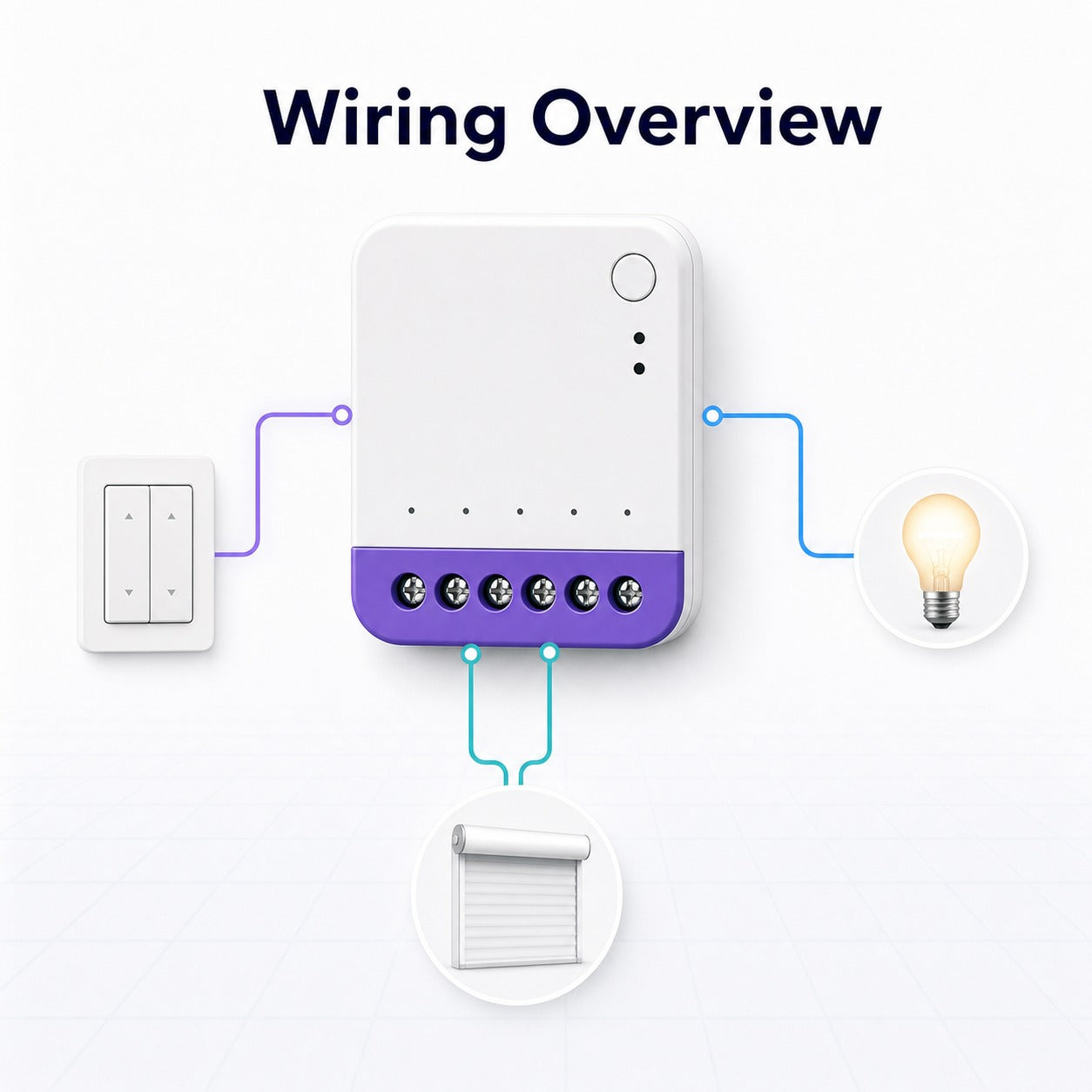 Aperçu de câblage simplifié du NéoRelay Dual Lite Pro