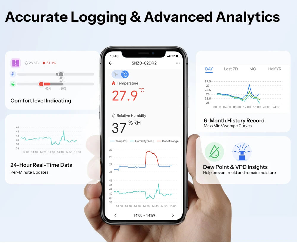 NéoClimate Display Pro — Capteur température/humidité ZigBee LCD — vue produit 7
