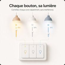 NéoMulti ZigBee Dimmer montrant trois boutons contrôlant chacun une lumière avec luminosité indépendante.