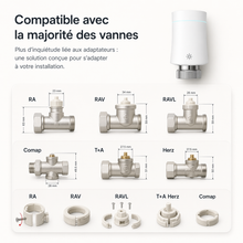 Compatibilité des adaptateurs pour vanne NéoSoft Curve Comfort.