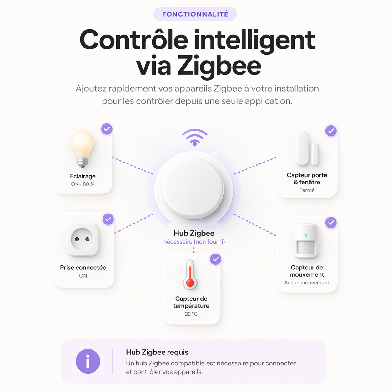 Contrôle intelligent via hub Zigbee avec accessoires connectés.