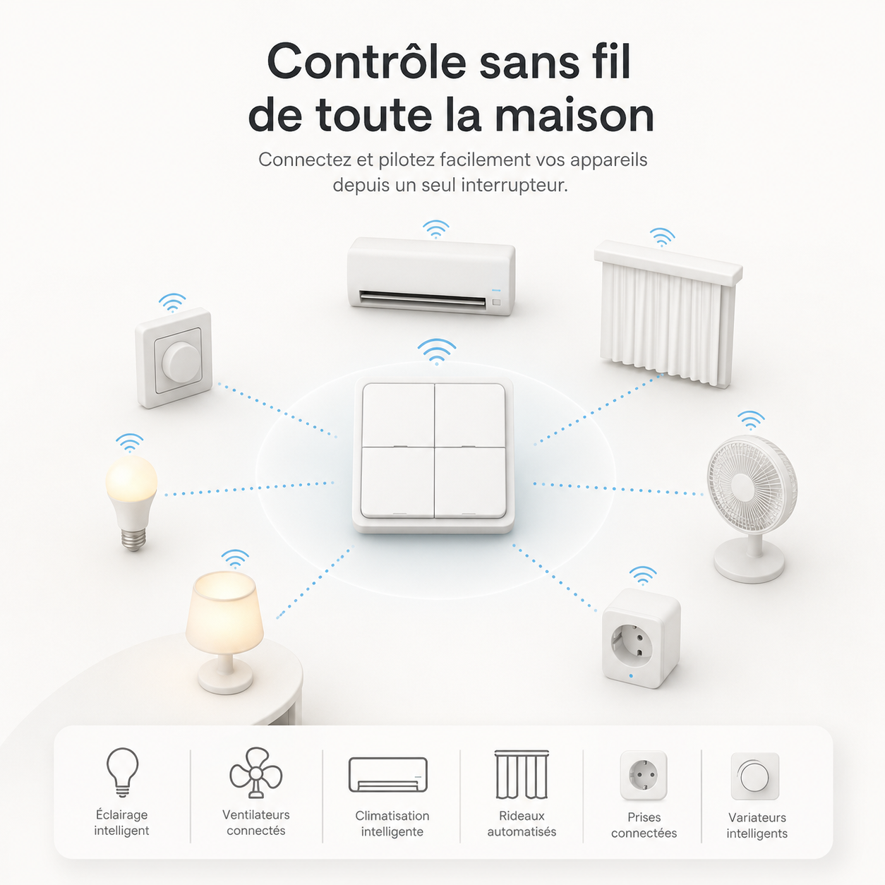 NéoScene 4 Comfort contrôlant sans fil les appareils connectés de toute la maison.
