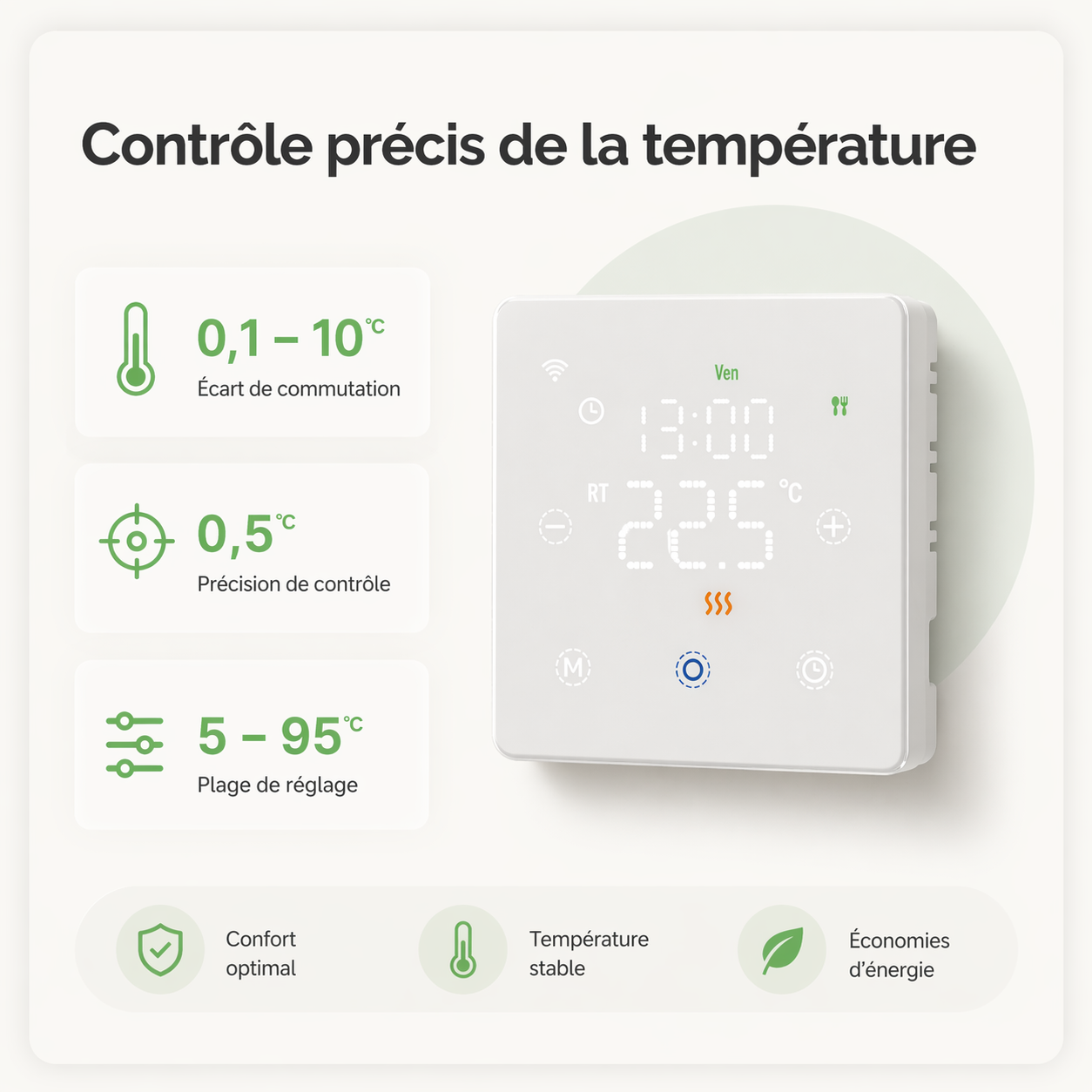 Infographie Neodom montrant le controle precis de la temperature du thermostat sans fil blanc.