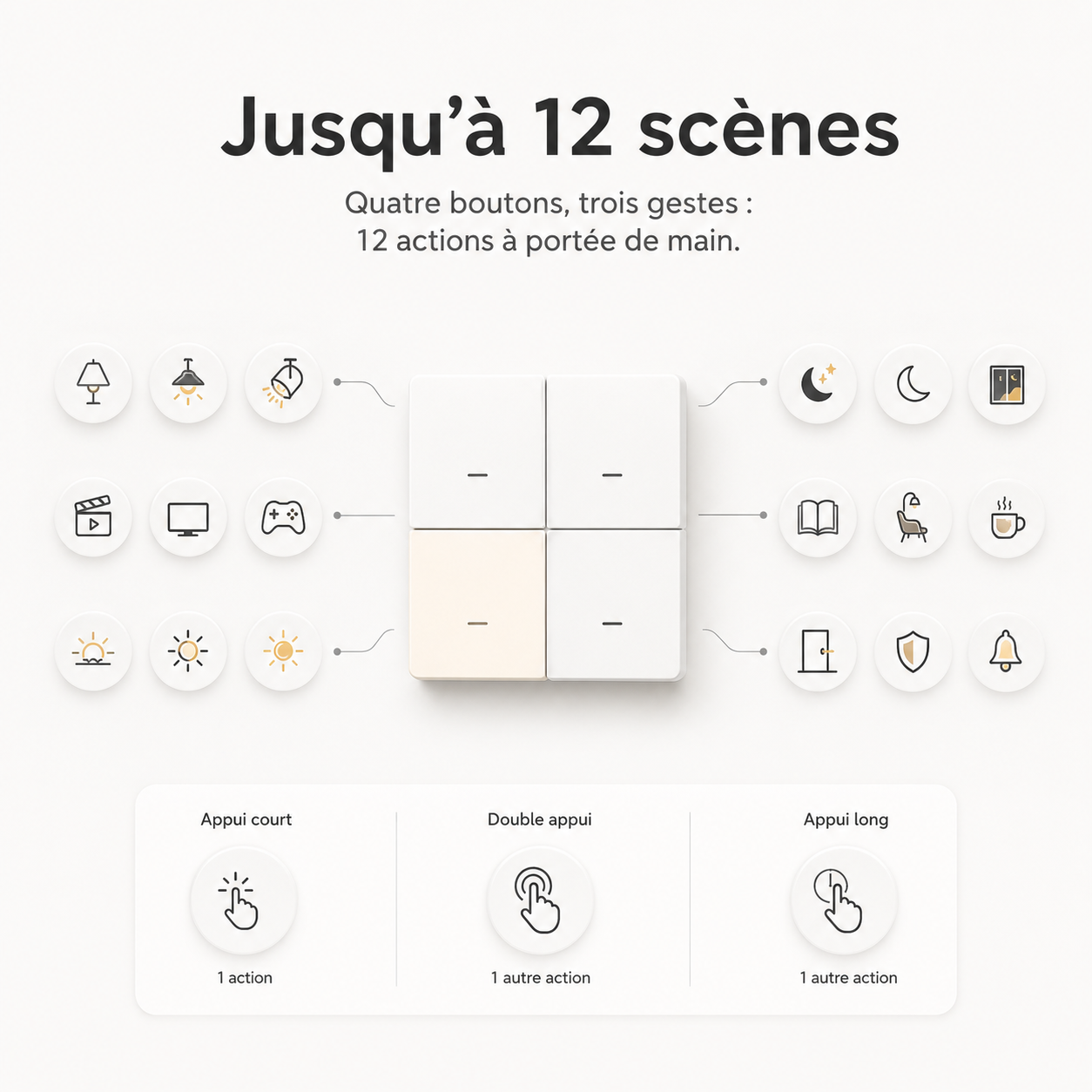 NéoScene 4 Comfort avec quatre boutons programmables pour jusqu’à douze scènes connectées.