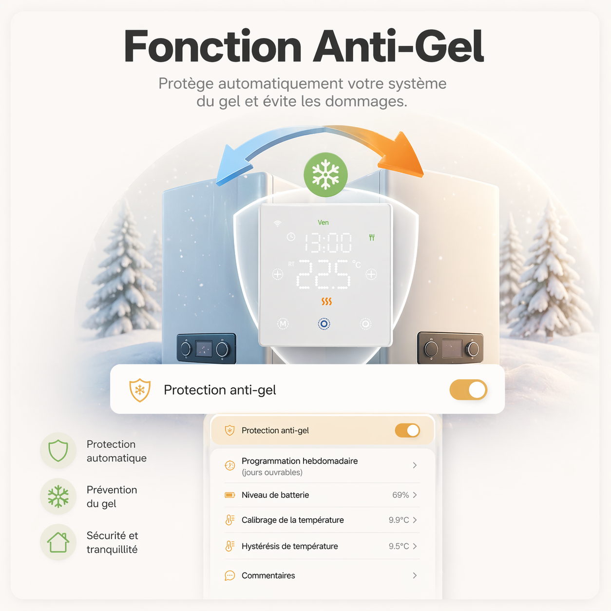 Infographie Neodom montrant la fonction anti-gel du thermostat sans fil pour proteger le chauffage.