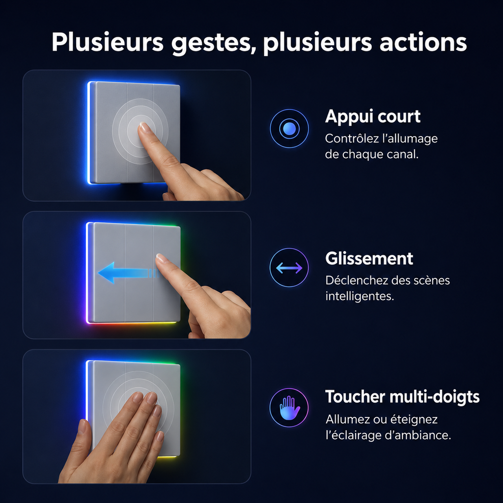 Gestes tactiles NéoDom avec appui court, glissement et toucher multi-doigts.