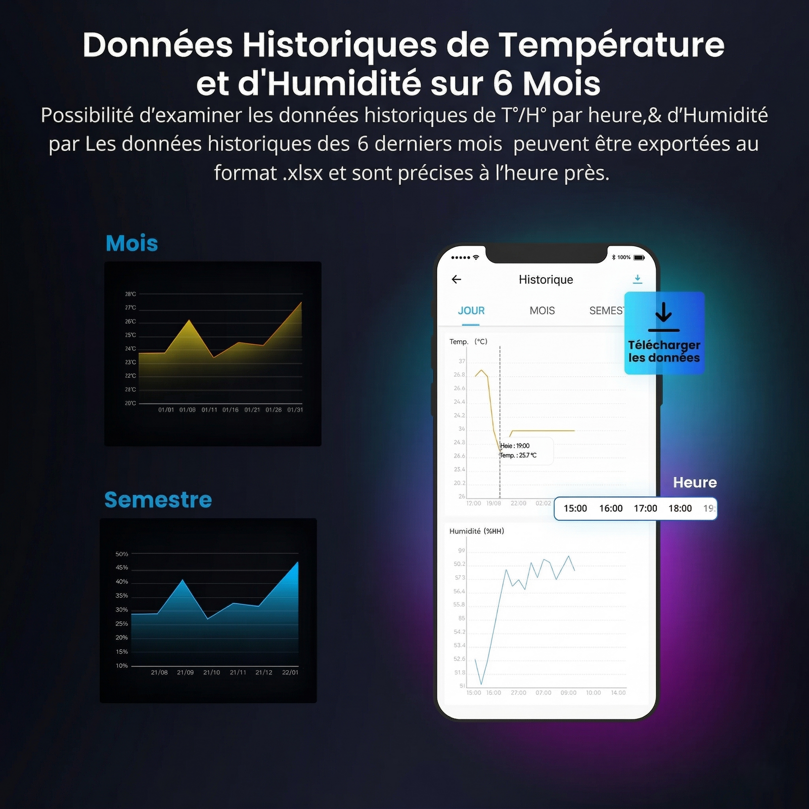 Historique temperature humidite six mois