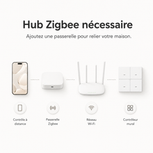 Schéma de connexion NéoScene 4 Comfort avec téléphone, passerelle Zigbee et réseau Wi-Fi.