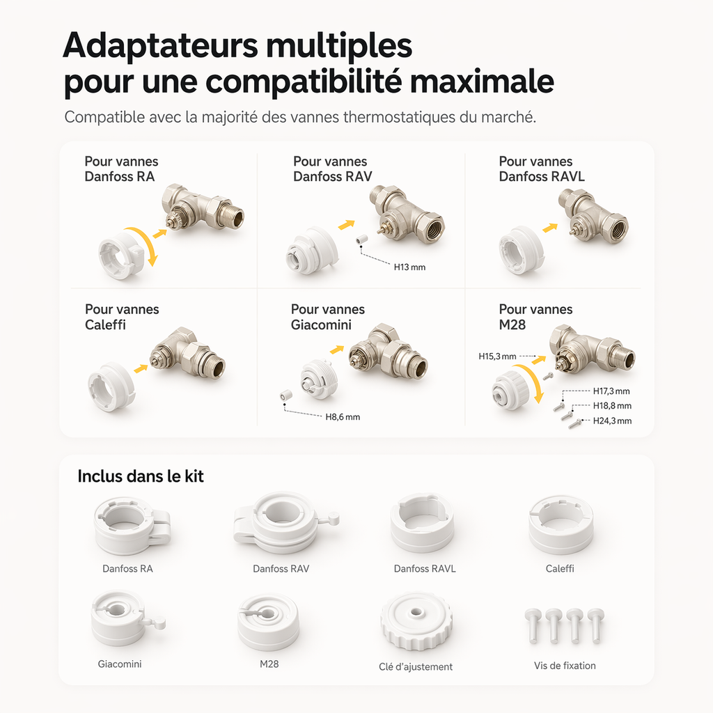 Infographie NéoForce Comfort présentant les adaptateurs multiples et raccords compatibles pour vannes de radiateur.