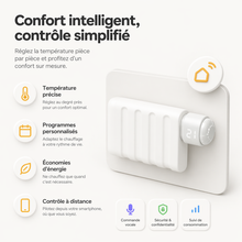 Infographie NéoForce Comfort montrant le confort intelligent avec radiateur, programmes personnalisables et économies d’énergie.