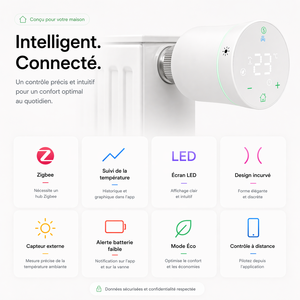 Infographie NéoSoft Curve Comfort présentant les fonctions connectées, l’écran LED, le mode Eco et le contrôle à distance.