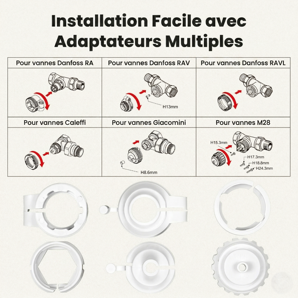 Infographie NéoGraph Comfort montrant l’installation facile avec adaptateurs multiples pour différentes vannes de radiateur.