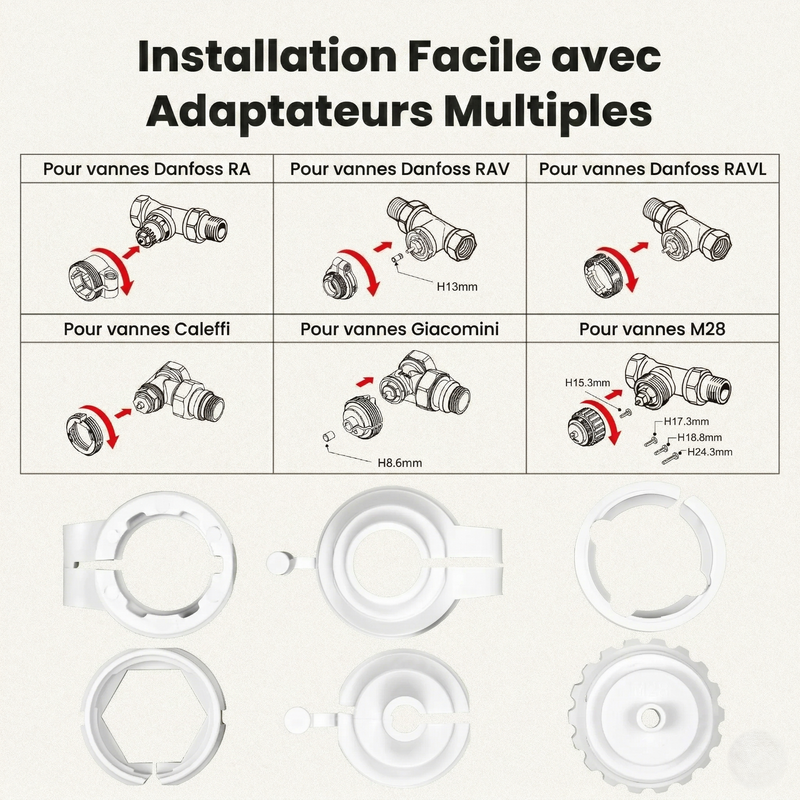 Infographie NéoGraph Comfort montrant l’installation facile avec adaptateurs multiples pour différentes vannes de radiateur.
