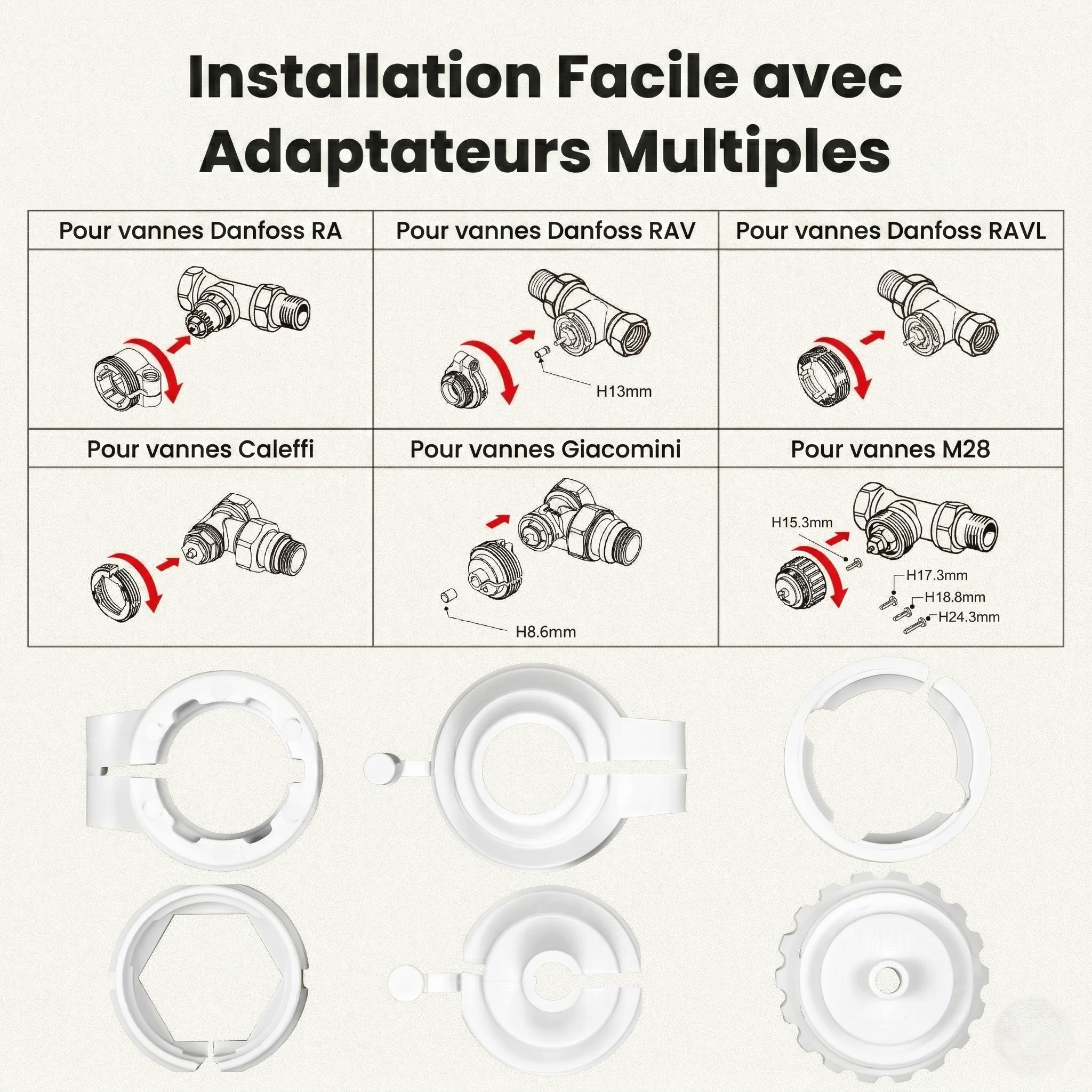Infographie NéoGraph Comfort montrant l’installation facile avec adaptateurs multiples pour différentes vannes de radiateur.