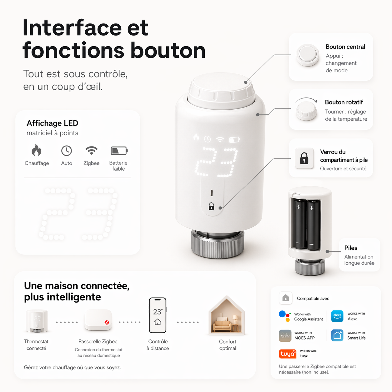 Infographie NéoForce Comfort détaillant l’écran LED, les boutons, les piles et le verrouillage enfant.
