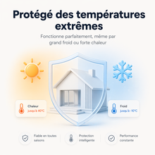 Infographie NéoPure Comfort montrant la protection de la maison contre les températures extrêmes, chaud et froid.