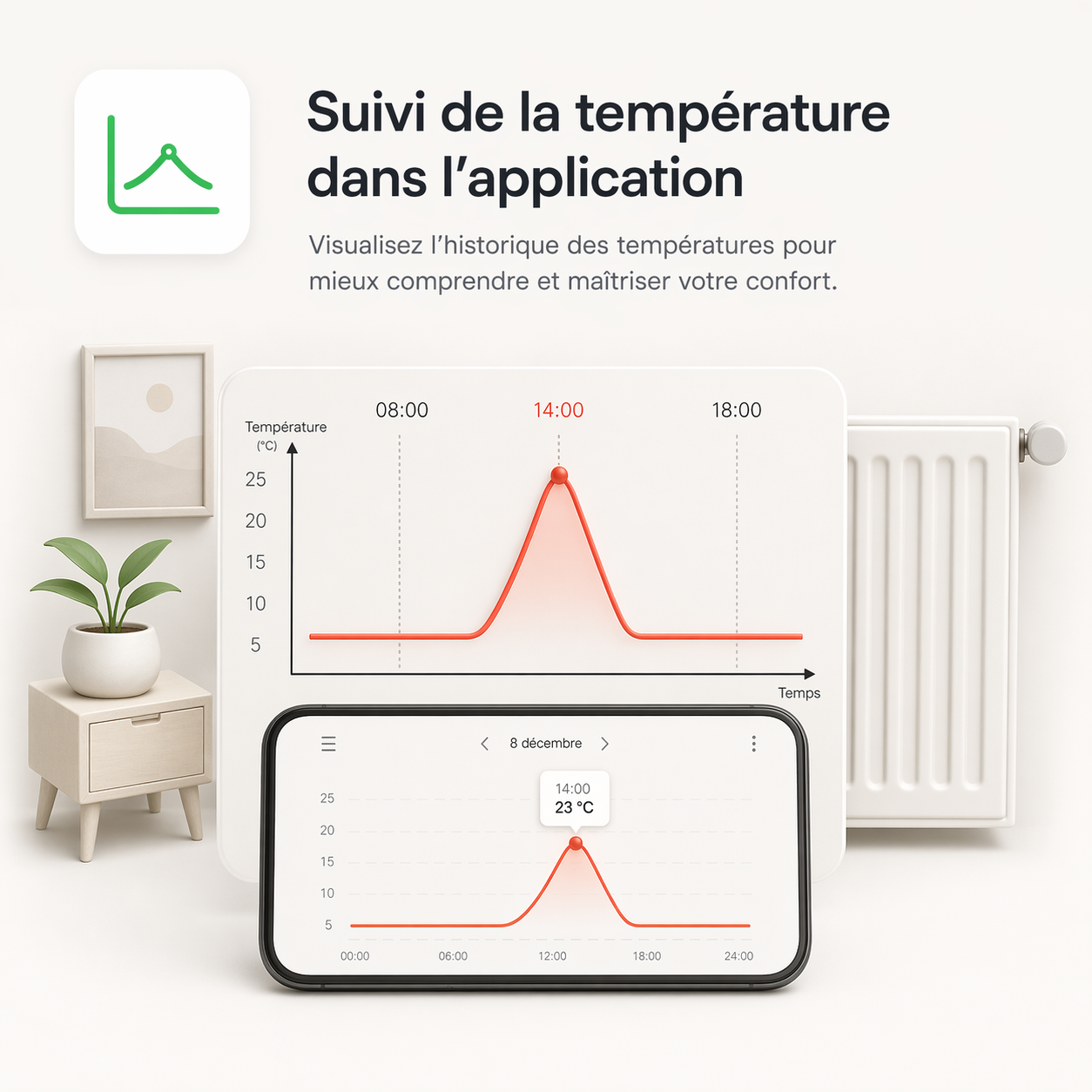 Infographie NéoSoft Curve Comfort montrant le suivi de température dans l’application avec smartphone et radiateur connecté.