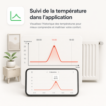 Infographie NéoSoft Curve Comfort montrant le suivi de température dans l’application avec smartphone et radiateur connecté.