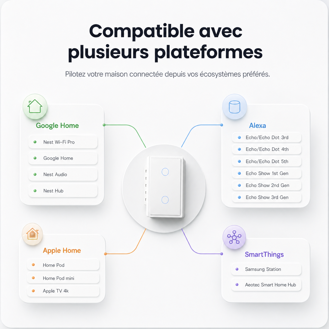 Interrupteur lumiere connecte compatible avec plusieurs plateformes