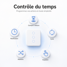 Controle du temps pour interrupteur lumiere connecte