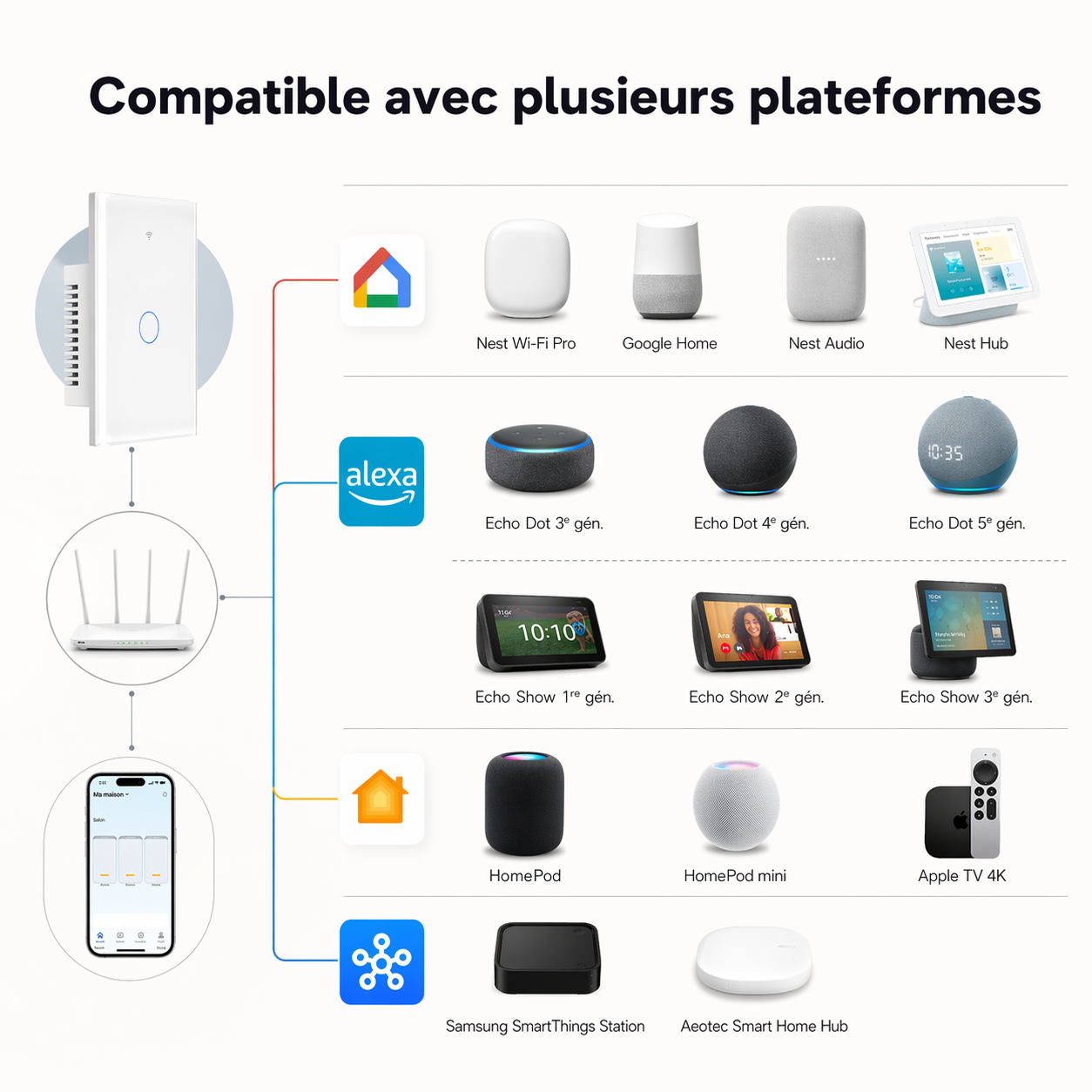 Interrupteur Matter compatible plusieurs plateformes