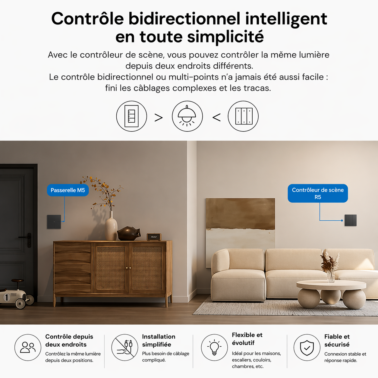 NéoSwitch M5 Pro gris avec contrôle bidirectionnel intelligent au format US.