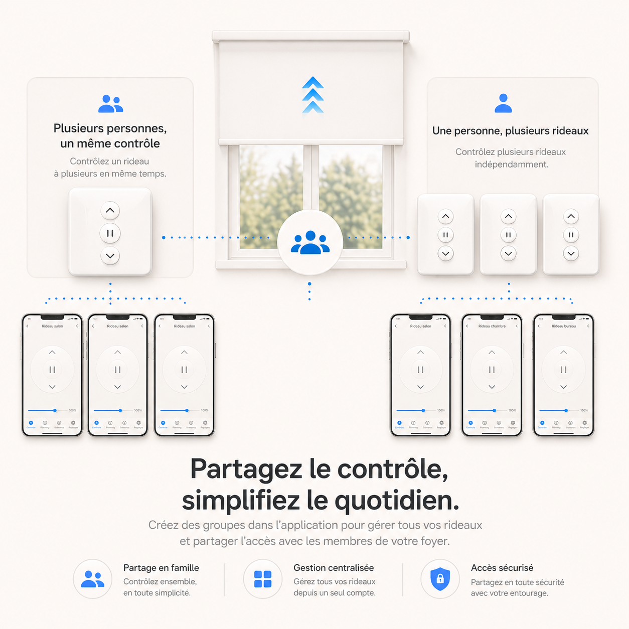 Interrupteur rideau Zigbee, partage du controle avec plusieurs personnes.