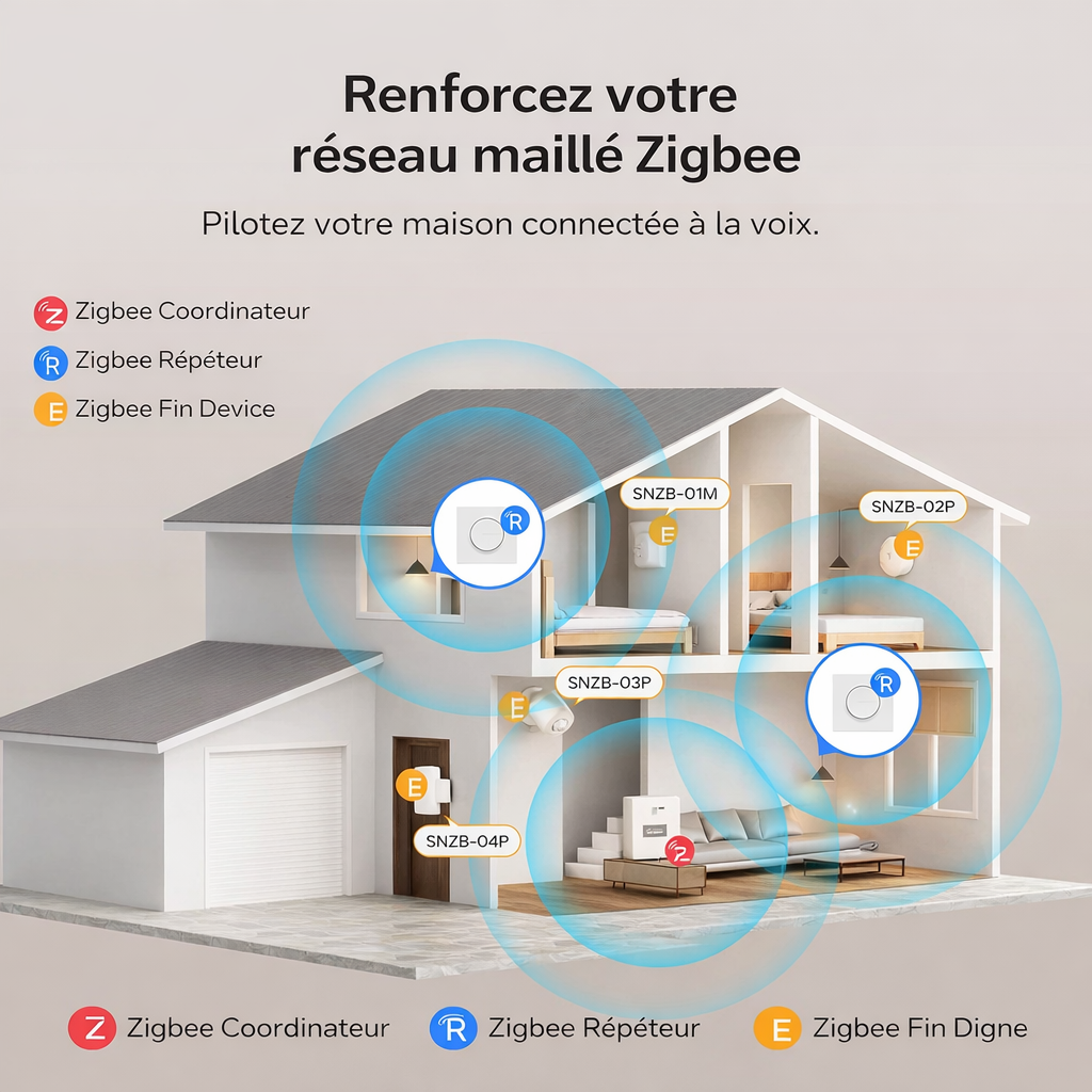 Interrupteur rond reseau maille Zigbee