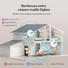 Interrupteur rond reseau maille Zigbee