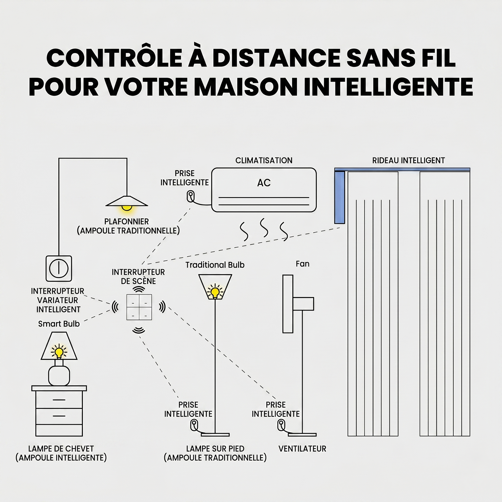 Interrupteur sans fil schema controle distance