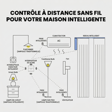 Interrupteur sans fil schema controle distance