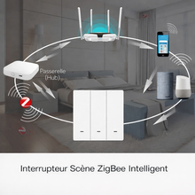 Interrupteur scene Zigbee intelligent avec routeur