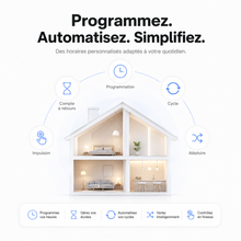 NéoGlass Switch Comfort blanc quatre canaux pour commande ZigBee.