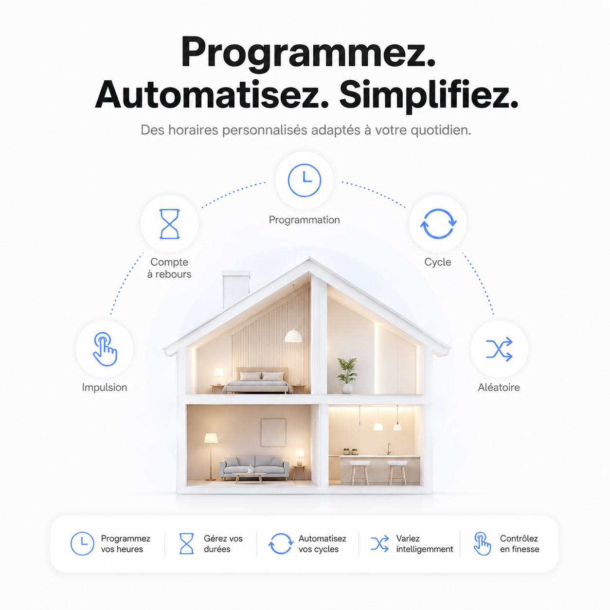 NéoGlass Switch Comfort blanc quatre canaux pour commande ZigBee.