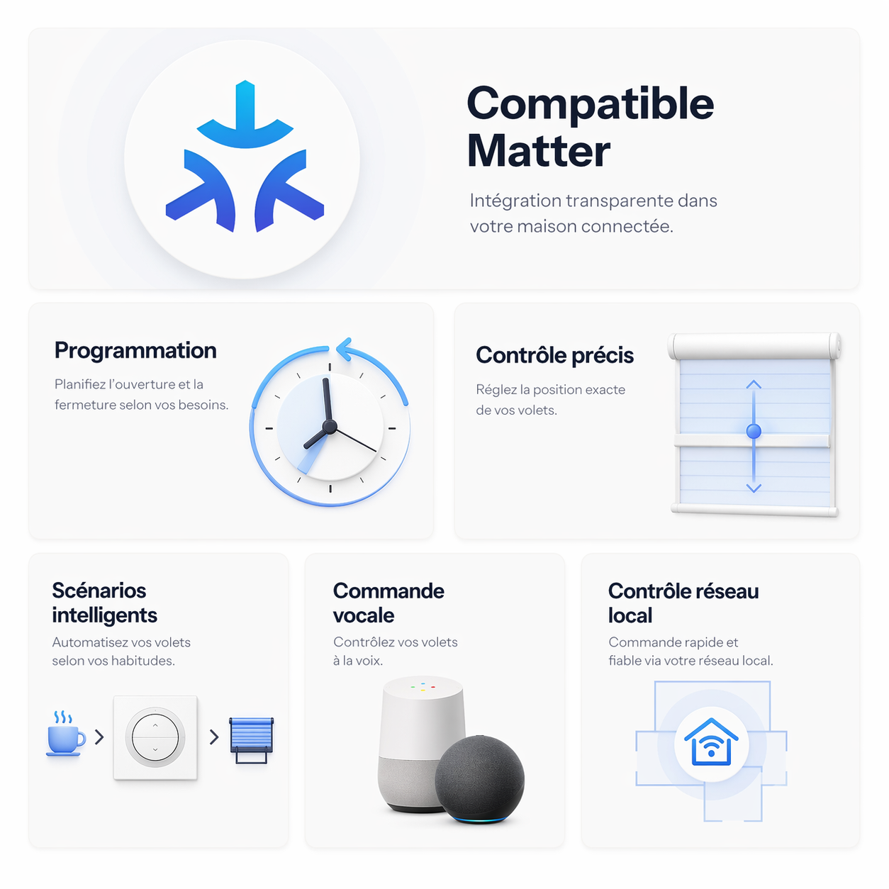 Interrupteur volet compatible Matter