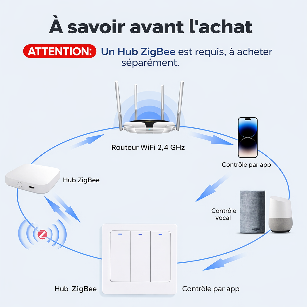 Interrupteur WiFi informations avant achat