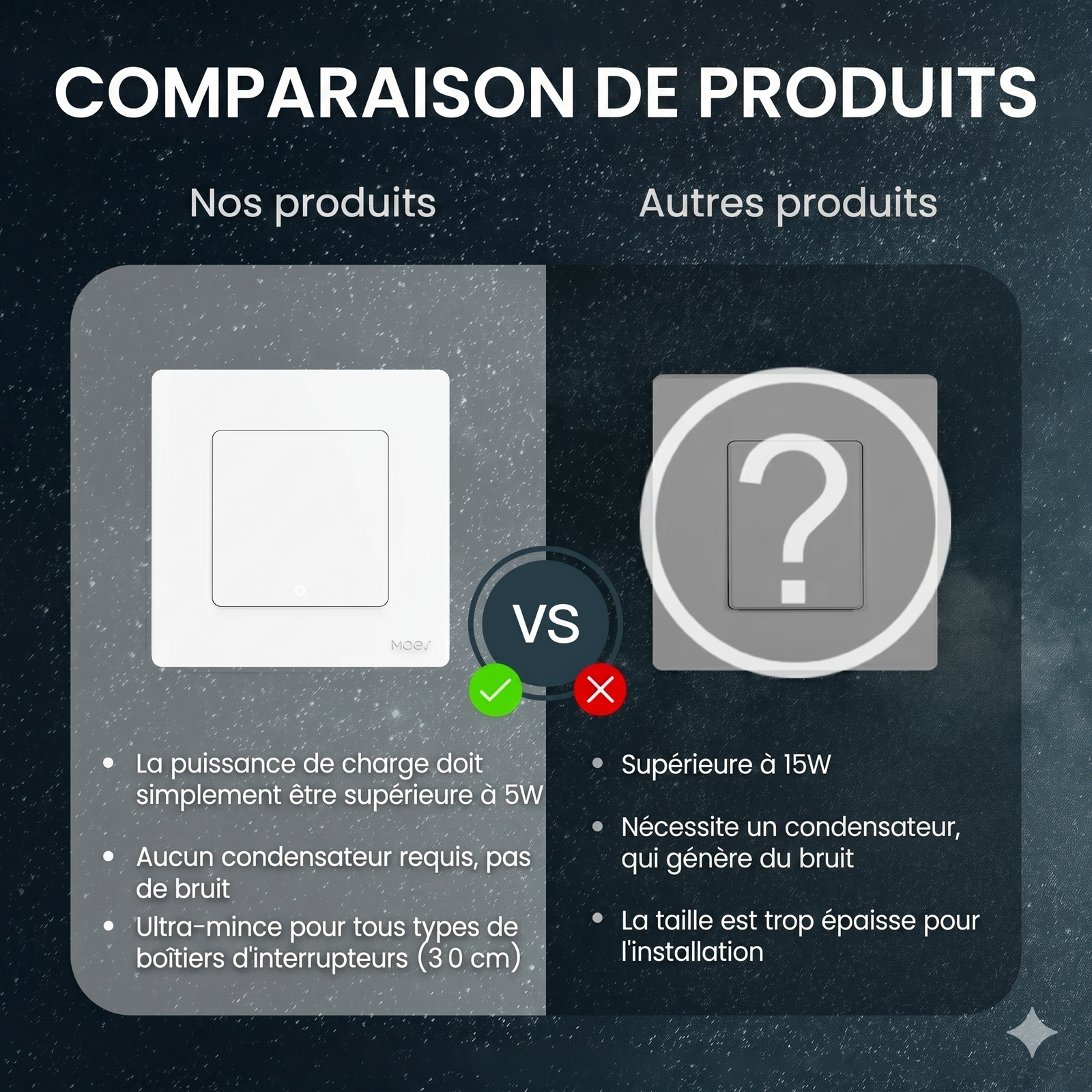Interrupteur WiFi comparaison produits