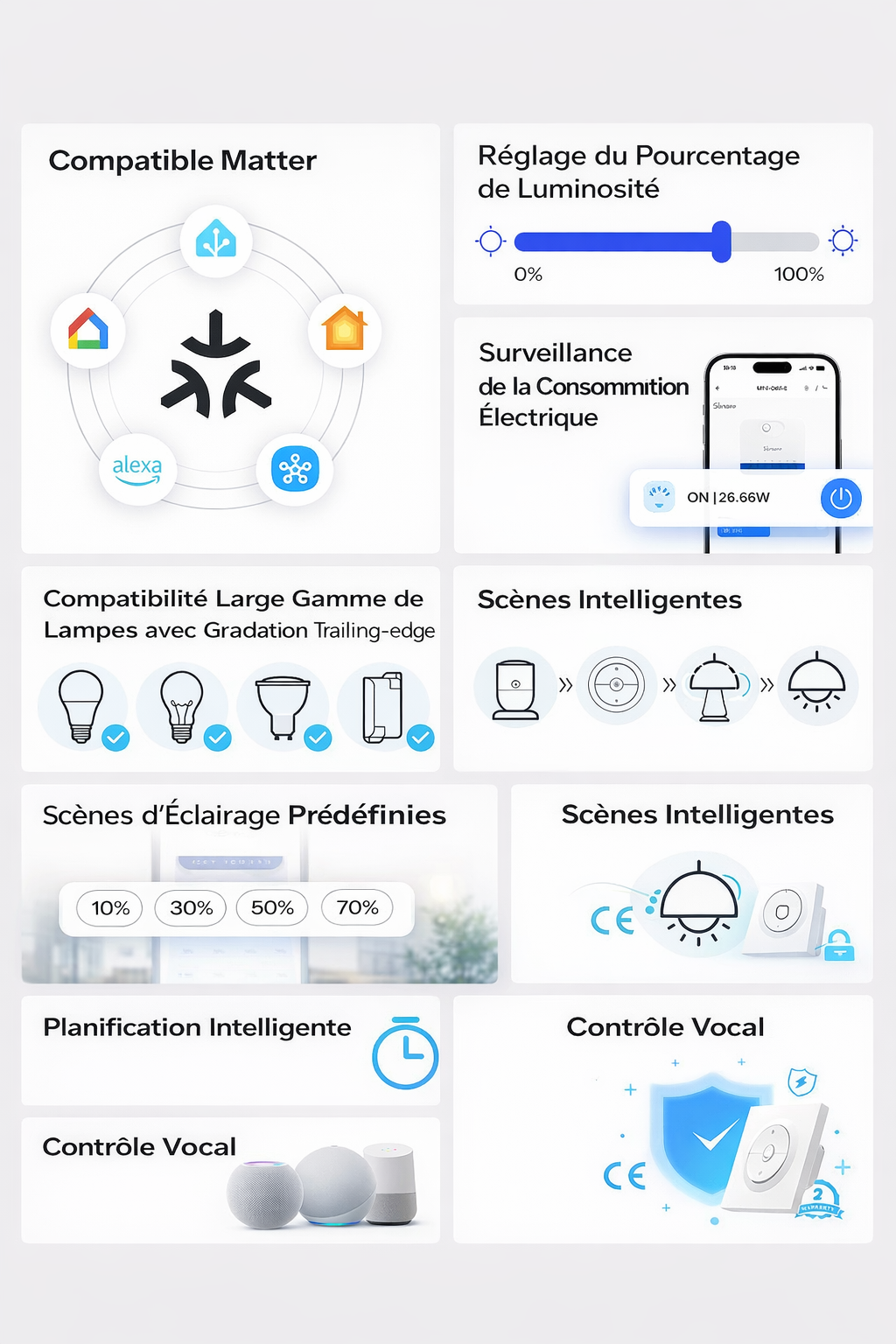 Interrupteur WiFi compatibilites et scenes