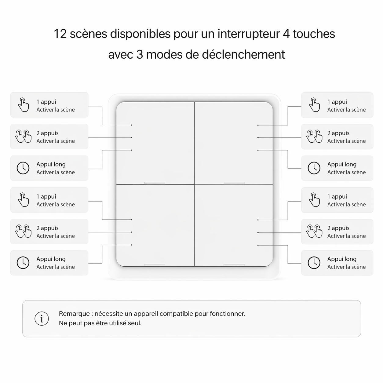 Interrupteur Zigbee douze scenes disponibles