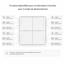 Interrupteur Zigbee douze scenes disponibles