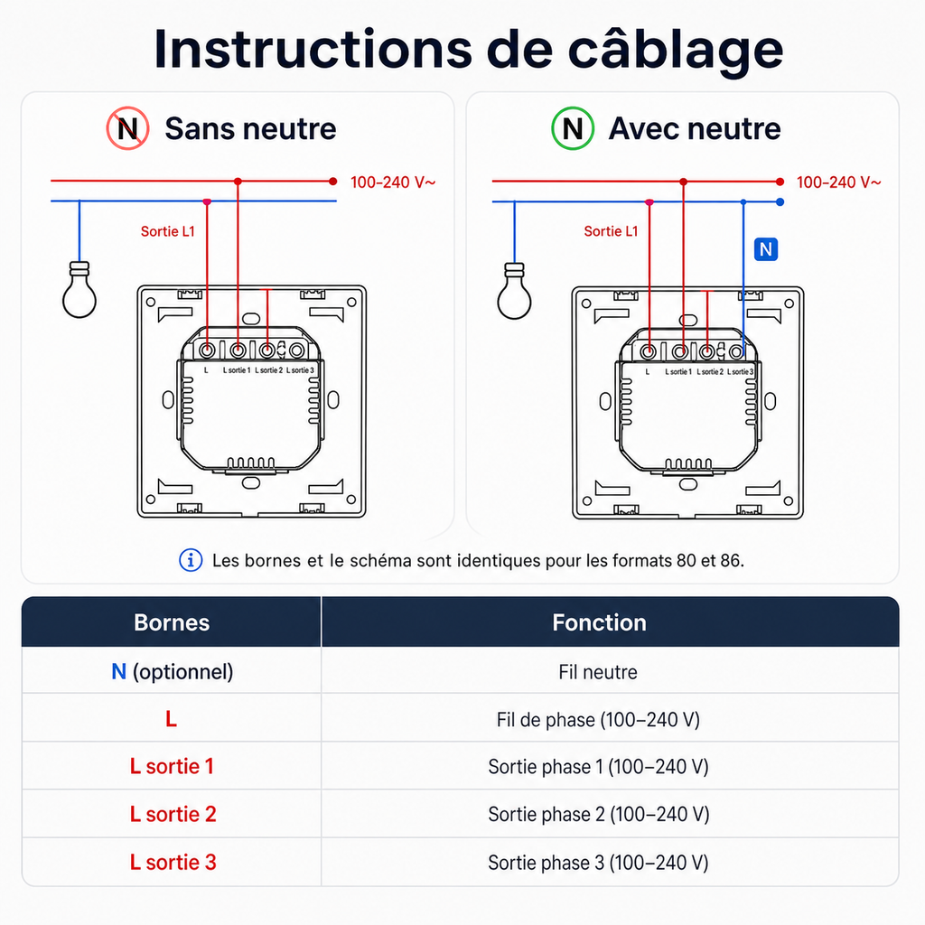 NéoSwitch ZBM5 Pro blanc trois canaux avec boutons mécaniques.